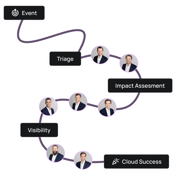 Showcasing how O3C works from event to cloud success